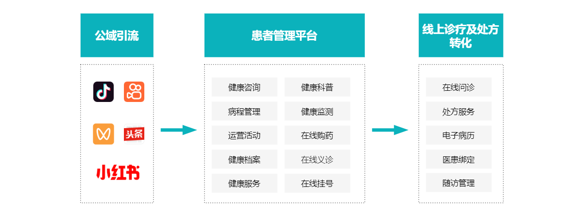 解决方案架构