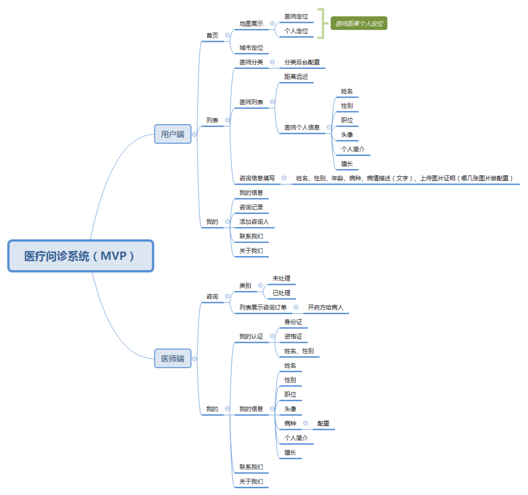 皮肤病在线问诊_在线问诊系统_妇科在线问诊