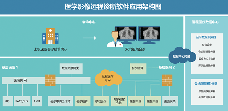 智慧用电整体解决方案智慧用电系统_智慧问诊系统_智慧农业慧云系统
