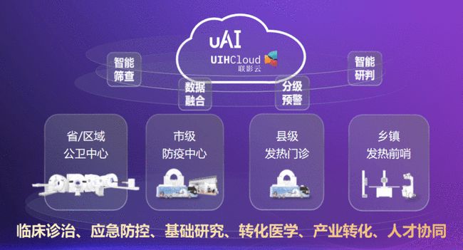 智慧政务系统_智慧问诊系统_智慧养老系统