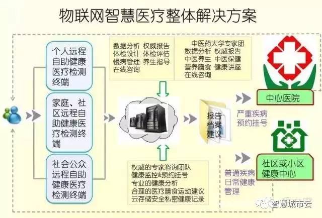 gtac下载吉利问诊系统_智慧问诊系统_华方智慧路灯录入系统