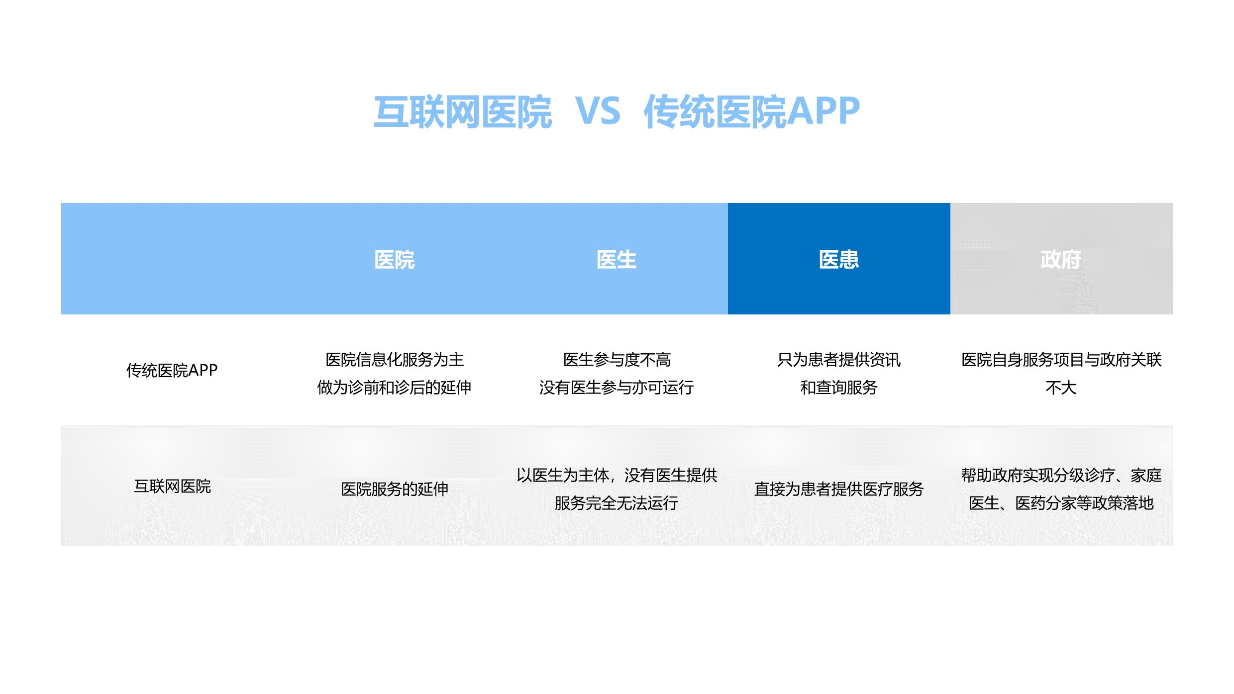 医药广告联网信息发布系统建设方案及可行性研究报告_全国身份证联网核查系统_互联网医院系统