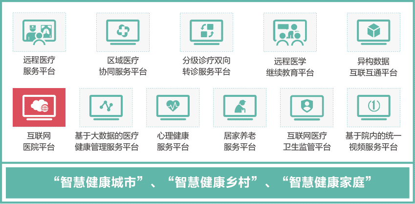 全国身份证联网核查系统_互联网医院系统_医药广告联网信息发布系统建设方案及可行性研究报告