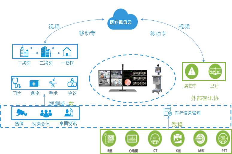 全国身份证联网核查系统_医药广告联网信息发布系统建设方案及可行性研究报告_互联网医院系统