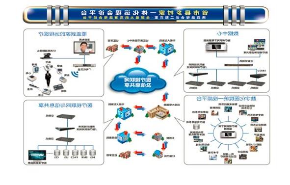联网联控系统_互联网医院系统_停车场道闸系统联网作用