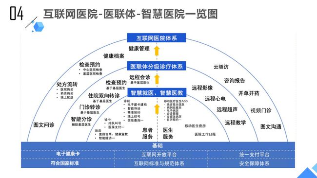 家庭电子防盗联网系统_互联网医院系统_联网系统