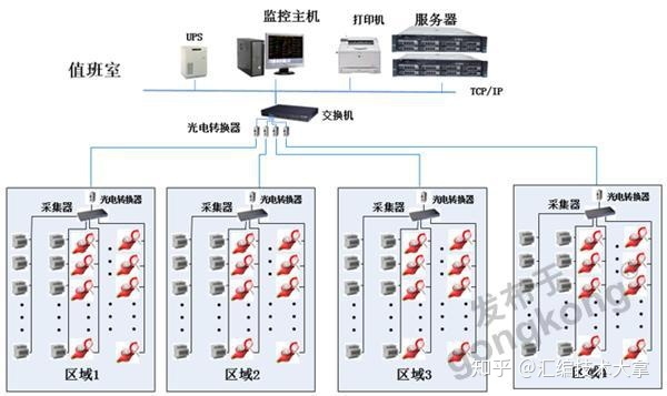 医药广告联网信息发布系统建设方案及可行性研究报告_互联网医院系统_重点营运车辆联网联控系统