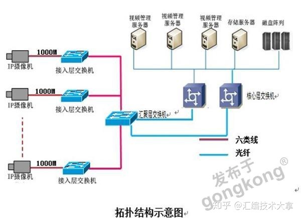 医药广告联网信息发布系统建设方案及可行性研究报告_重点营运车辆联网联控系统_互联网医院系统