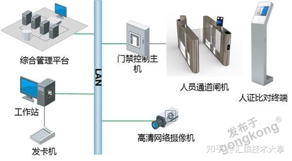 医药广告联网信息发布系统建设方案及可行性研究报告_互联网医院系统_重点营运车辆联网联控系统