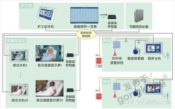 医药广告联网信息发布系统建设方案及可行性研究报告_互联网医院系统_重点营运车辆联网联控系统