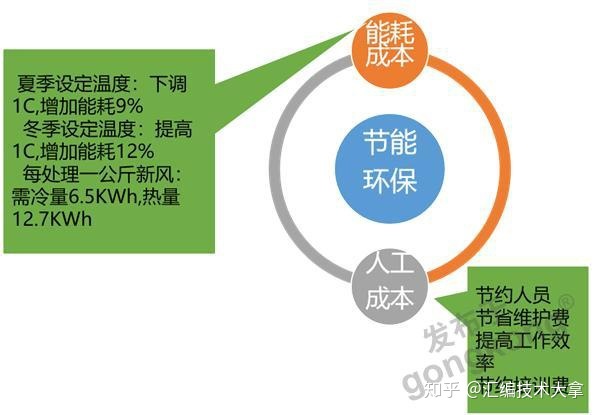 互联网医院系统_医药广告联网信息发布系统建设方案及可行性研究报告_重点营运车辆联网联控系统