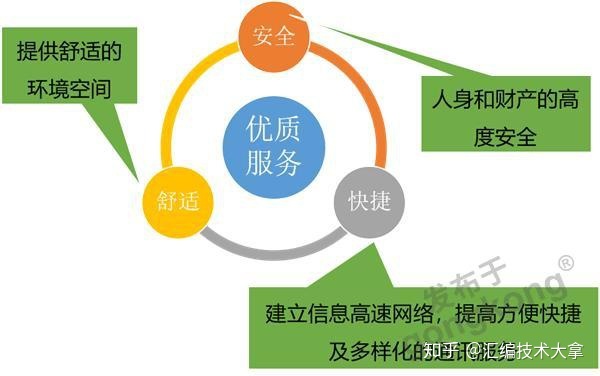 重点营运车辆联网联控系统_互联网医院系统_医药广告联网信息发布系统建设方案及可行性研究报告