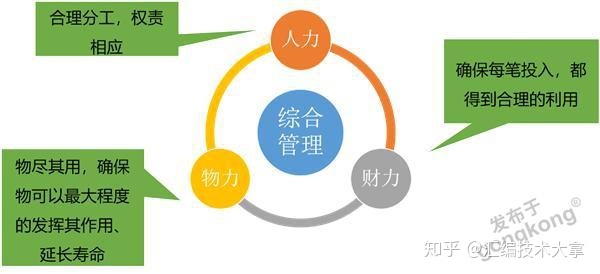 医药广告联网信息发布系统建设方案及可行性研究报告_重点营运车辆联网联控系统_互联网医院系统