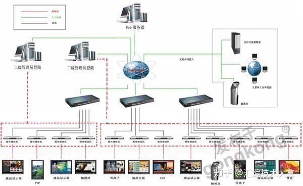 互联网医院系统_医药广告联网信息发布系统建设方案及可行性研究报告_重点营运车辆联网联控系统