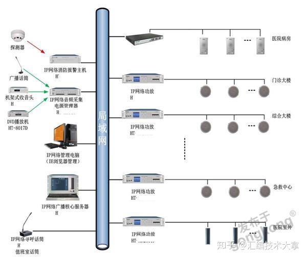 医药广告联网信息发布系统建设方案及可行性研究报告_重点营运车辆联网联控系统_互联网医院系统