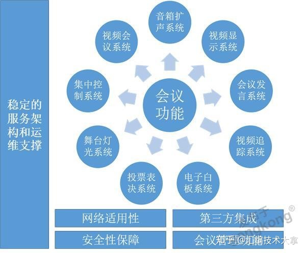重点营运车辆联网联控系统_医药广告联网信息发布系统建设方案及可行性研究报告_互联网医院系统