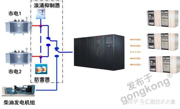 互联网医院系统_重点营运车辆联网联控系统_医药广告联网信息发布系统建设方案及可行性研究报告