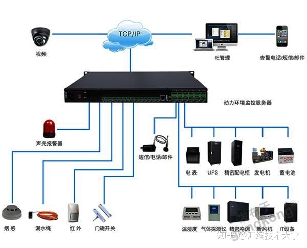 互联网医院系统_医药广告联网信息发布系统建设方案及可行性研究报告_重点营运车辆联网联控系统