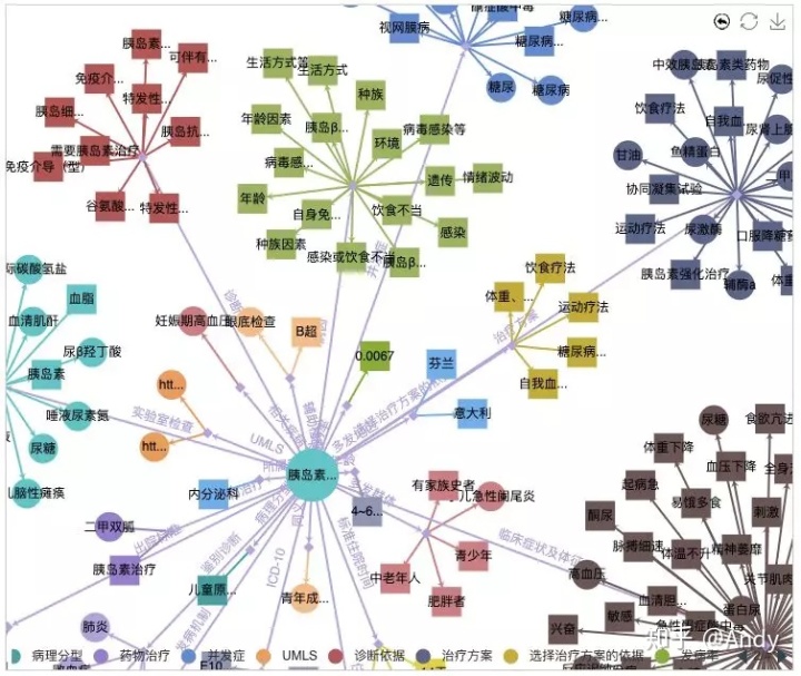 智慧农业慧云系统_三七养生网问诊系统_智慧问诊系统