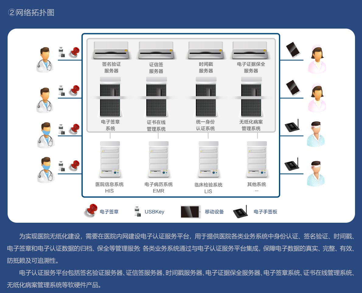 重点营运车辆联网联控系统_互联网医院系统_pivs(联网核查公民身份信息)系统