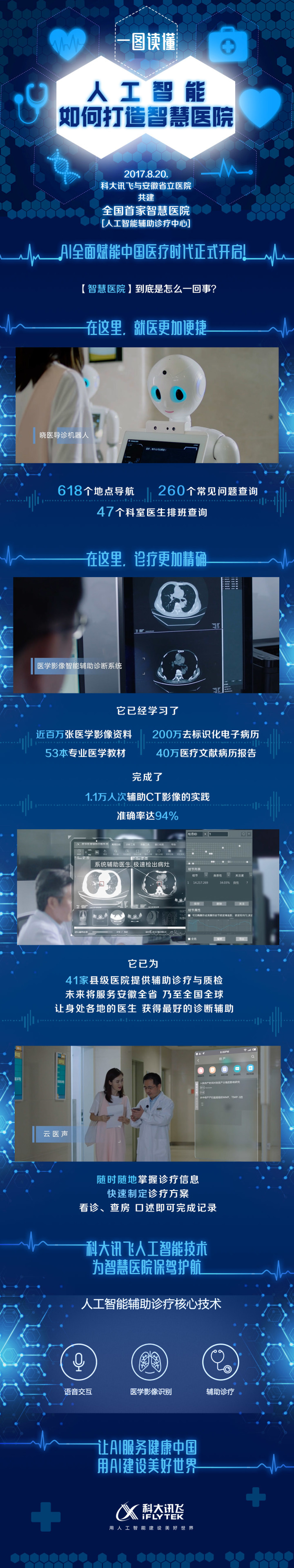 智慧问诊系统_智慧水务系统的含义_东方美宝 智慧门店系统