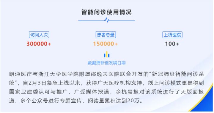 合作医院超百家，朗通医疗“新冠肺炎智能问诊系统”助力疫情防控卓见成效