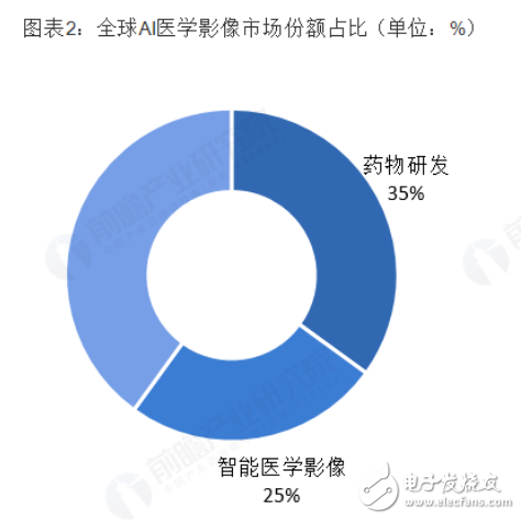 智慧问诊系统_思八达刘军 智慧系统mp3 网盘_华方智慧路灯录入系统