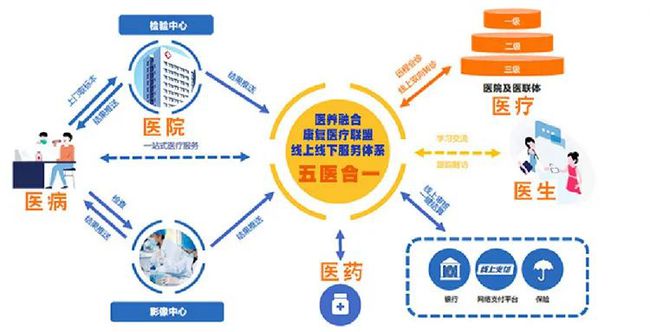 网络内容信息生态治理规定