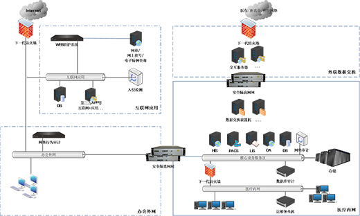 停车场道闸系统联网作用_医院系统联网吗_互联网医院系统