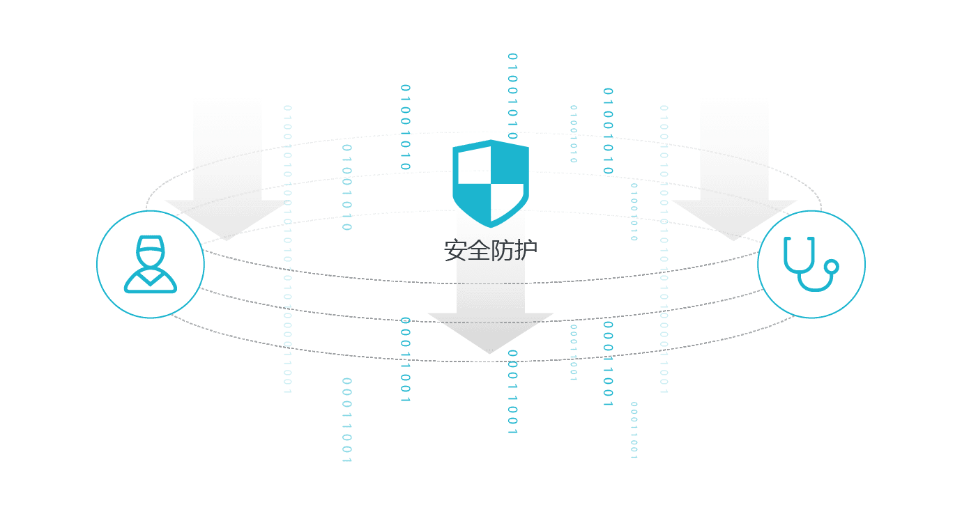 医院系统联网吗_互联网医院系统_停车场道闸系统联网作用
