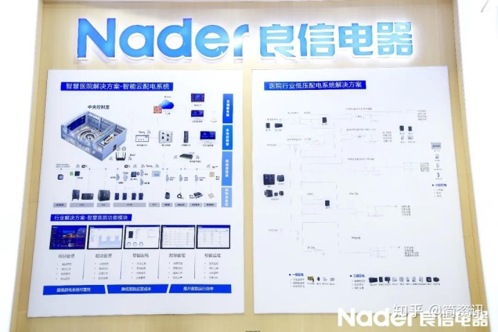 智慧问诊系统_智慧用电整体解决方案智慧用电系统_智慧养老系统