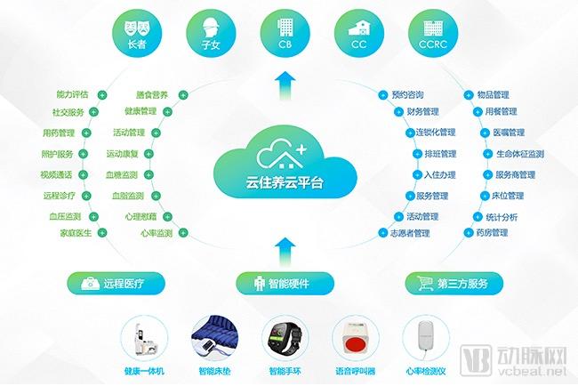 智慧农业物联系统功能模块outocad图_吉利gtac吉利问诊系统_智慧问诊系统