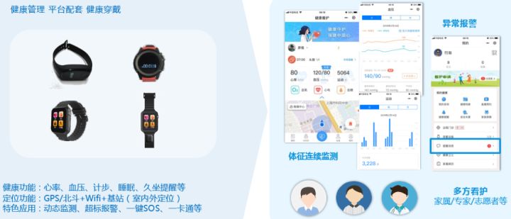 互联网医院系统_身份证联网核查系统没照片_家庭电子防盗联网系统