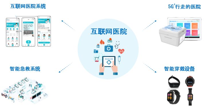 身份证联网核查系统没照片_互联网医院系统_家庭电子防盗联网系统