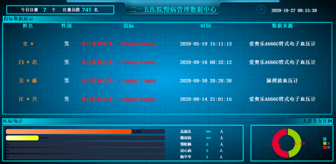 身份证联网核查系统没照片_互联网医院系统_家庭电子防盗联网系统