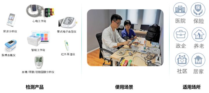 互联网医院系统_家庭电子防盗联网系统_身份证联网核查系统没照片