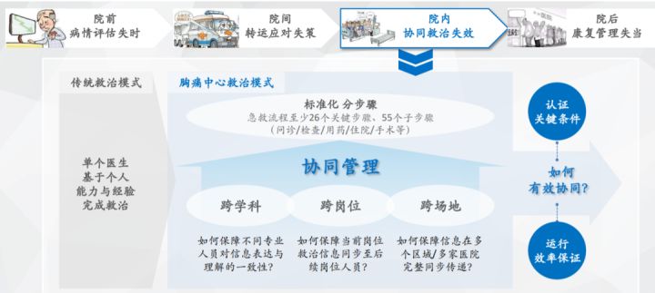 家庭电子防盗联网系统_身份证联网核查系统没照片_互联网医院系统
