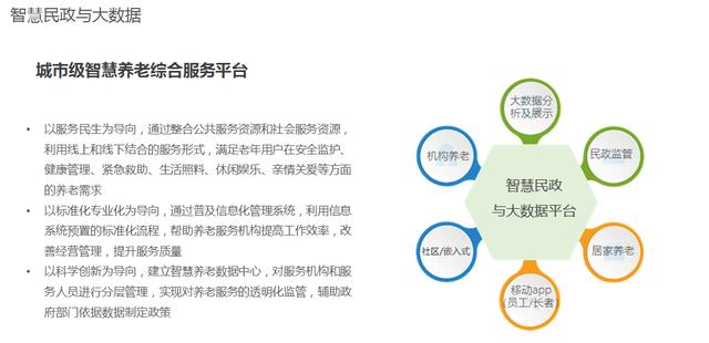 智慧问诊系统_吉利gtac吉利问诊系统_智慧养老系统