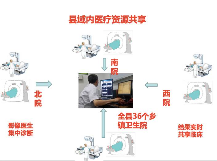 农业物联网畜禽养殖系统解决方案_不能联网的电脑怎么还原系统_互联网医院系统