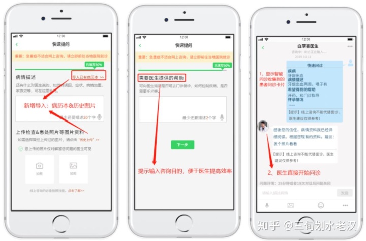 在线问诊系统_gtac下载吉利问诊系统_妇科在线问诊