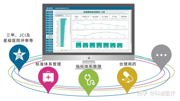 智慧问诊系统_三七养生网问诊系统_智慧政务系统