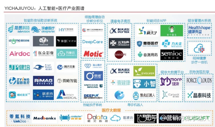 智慧养老系统_东方美宝智慧门店系统_智慧问诊系统