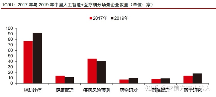 东方美宝智慧门店系统_智慧问诊系统_智慧养老系统