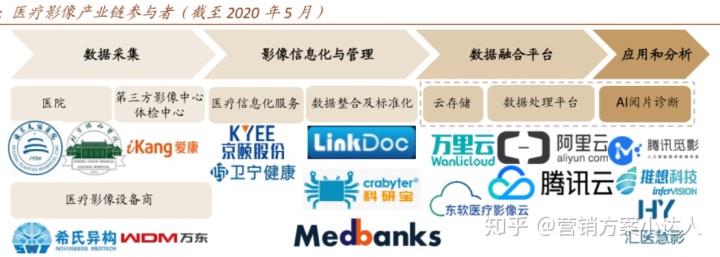 智慧问诊系统_智慧养老系统_东方美宝智慧门店系统