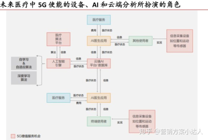 智慧养老系统_东方美宝智慧门店系统_智慧问诊系统