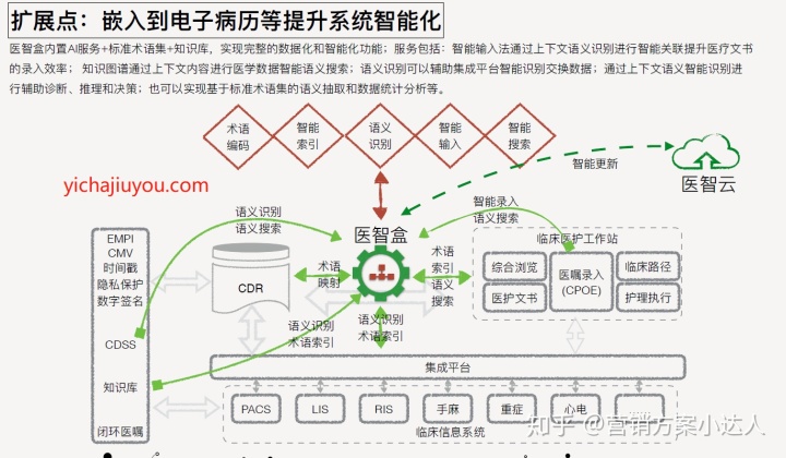 智慧养老系统_智慧问诊系统_东方美宝智慧门店系统