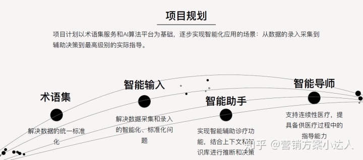 智慧问诊系统_智慧养老系统_东方美宝智慧门店系统