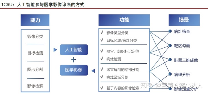 智慧养老系统_东方美宝智慧门店系统_智慧问诊系统