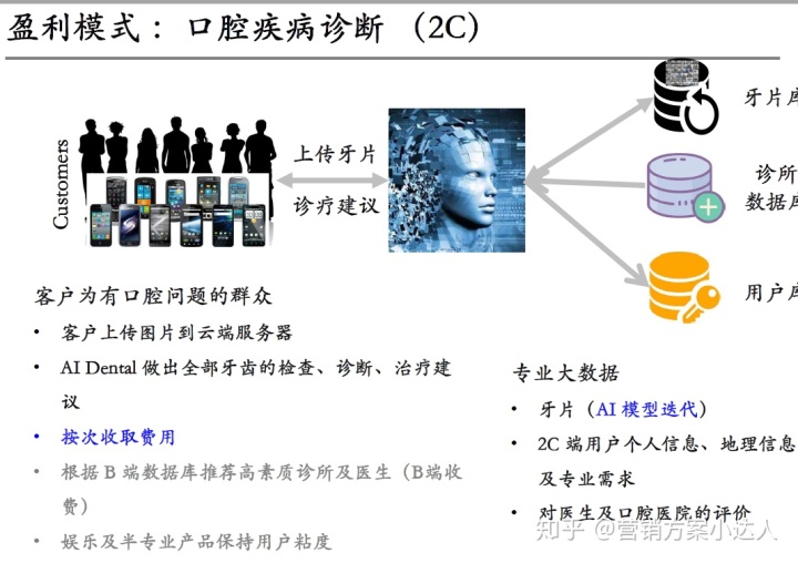 东方美宝智慧门店系统_智慧养老系统_智慧问诊系统