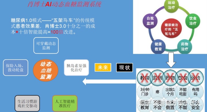 智慧问诊系统_东方美宝智慧门店系统_智慧养老系统